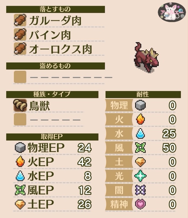 Ps4ゲーム マレニア国の冒険酒場 パティアとハラペコの神 フィールド 暁の遺跡 で採れる食材 魔物一覧 アールエーログ